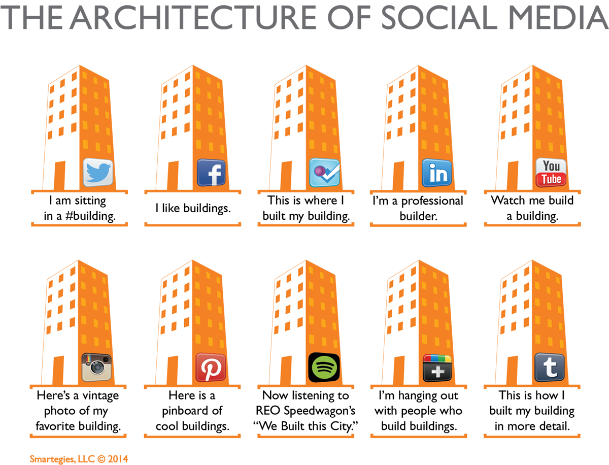 Media building. Architecture social Media Post. Architecture social Media Design. Tube building.